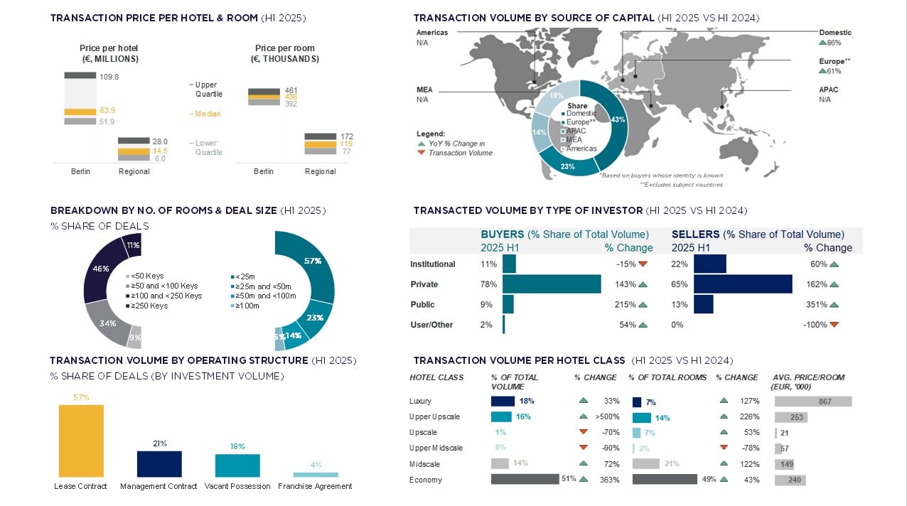 Source: Cushman & Wakefield  — Photo by Cushman & Wakefield