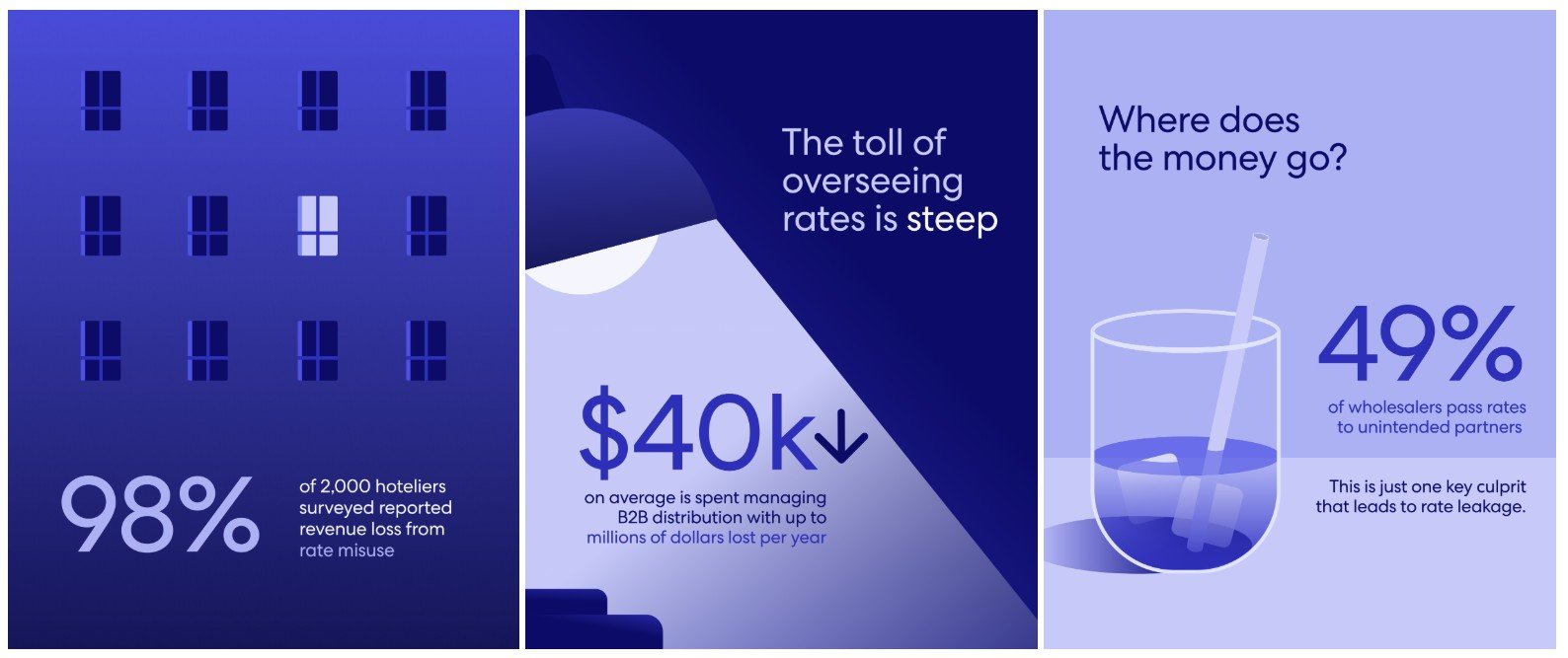 — Source: Expedia Group, Inc.