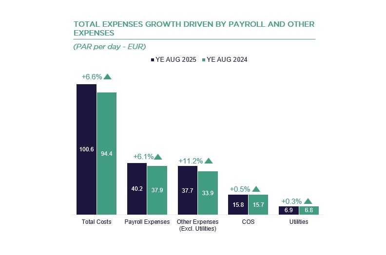 Source: Cushman & Wakefield