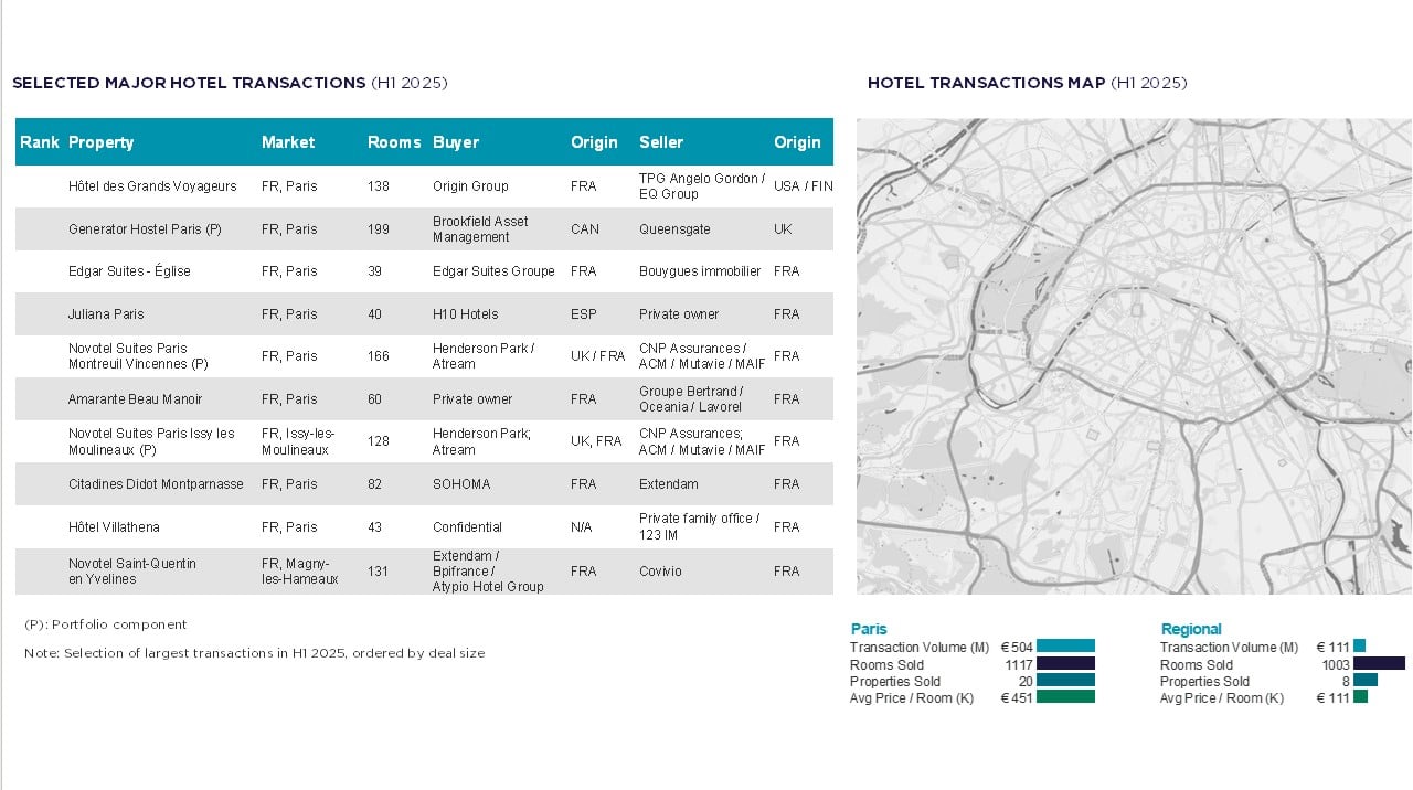Source: Cushman & Wakefield  — Photo by Cushman & Wakefield