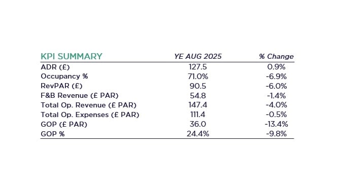 Source: Cushman & Wakefield — Source: Cushman & Wakefield