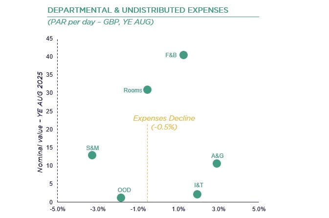 Source: Cushman & Wakefield — Source: Cushman & Wakefield