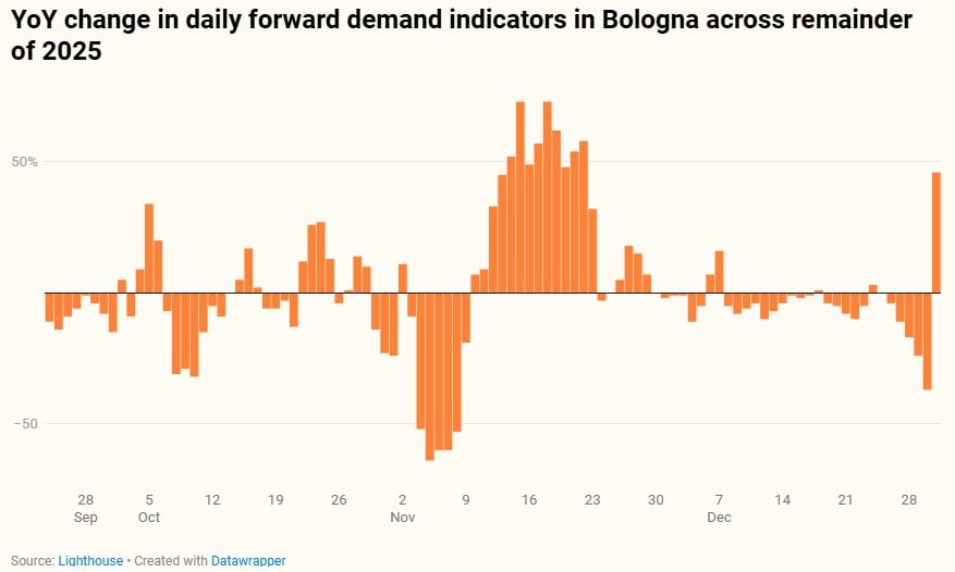 — Source: Lighthouse