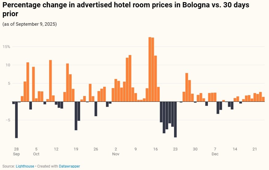 — Source: Lighthouse