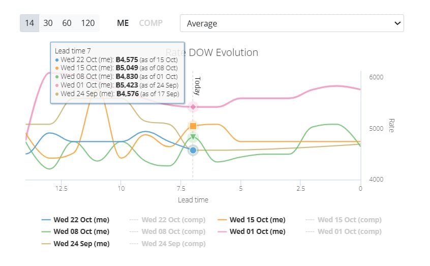 thank you Infinito for the screenshot: Highlighting how I typically price— Source: Infinito