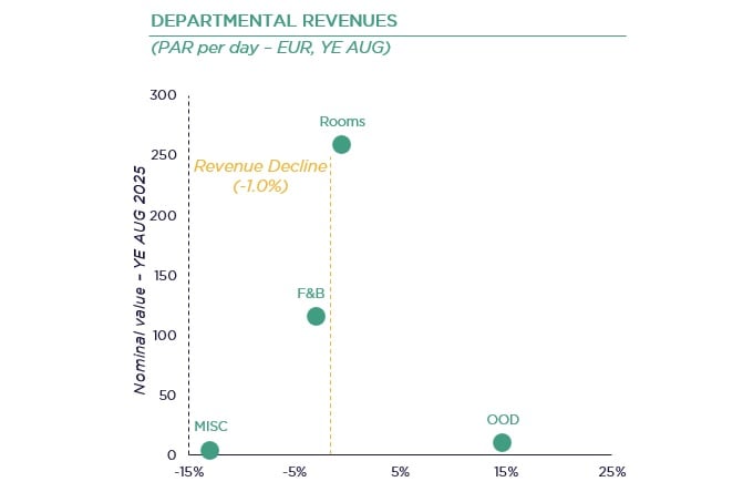 — Source: Cushman & Wakefield
