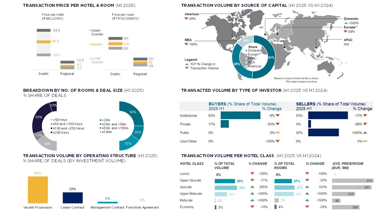 Source: Cushman & Wakefield