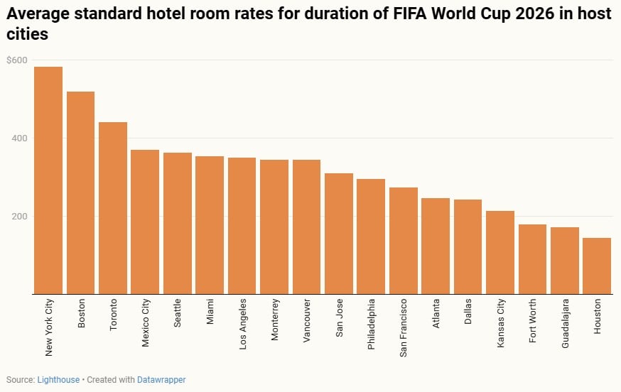 — Source: Lighthouse