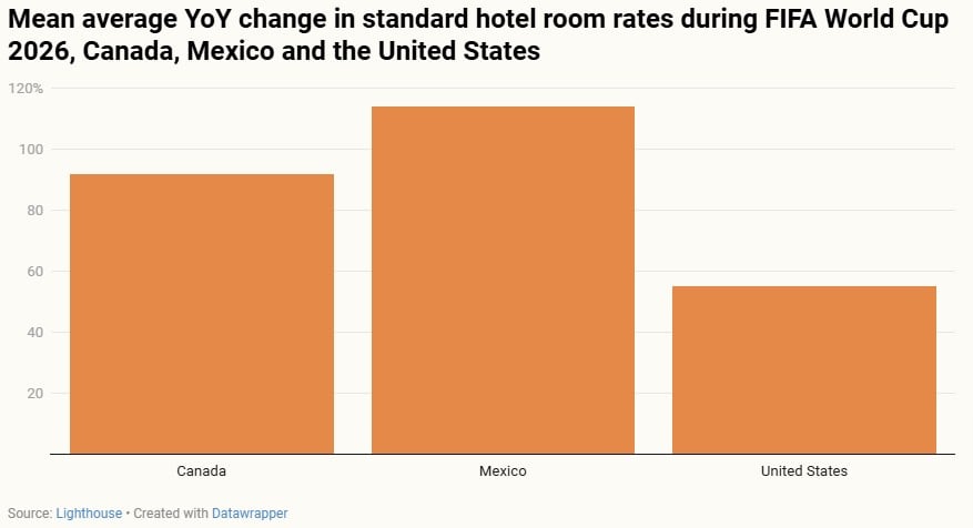 — Source: Lighthouse