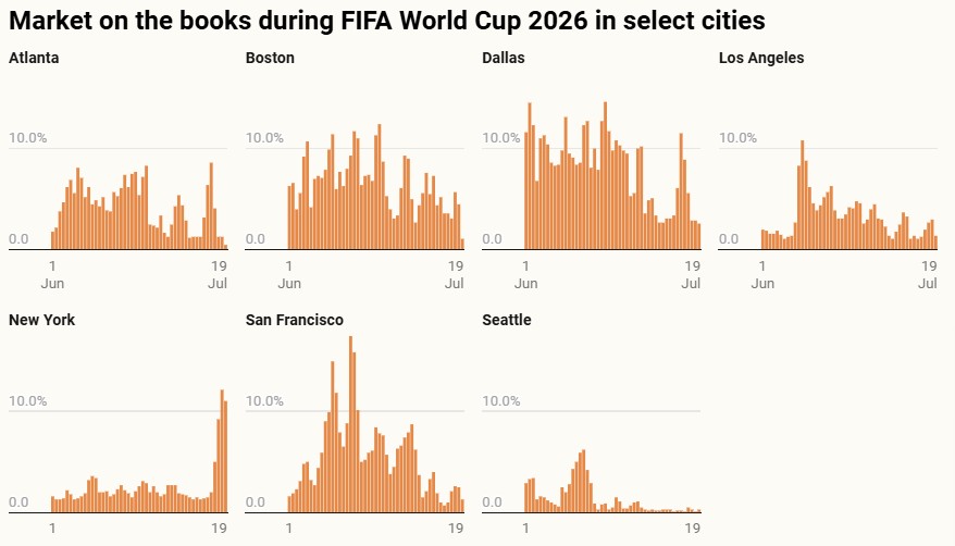 — Source: Lighthouse