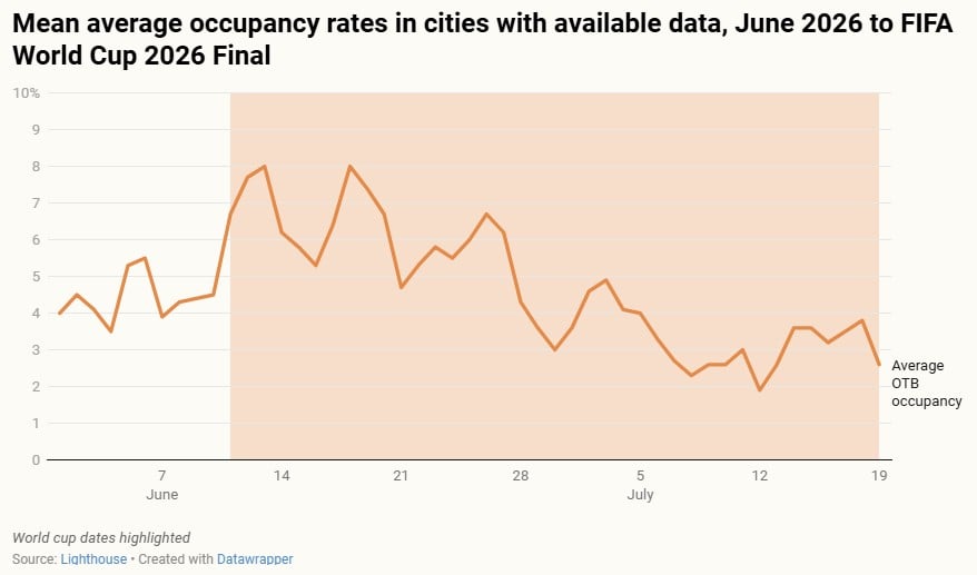 — Source: Lighthouse