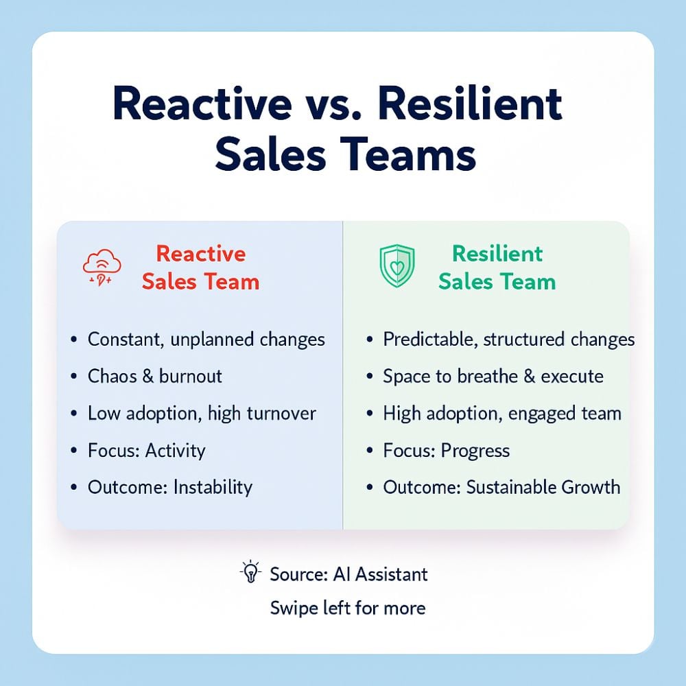 — Source: The Sales Leadership Brief