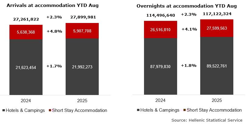 — Source: GBR Consulting