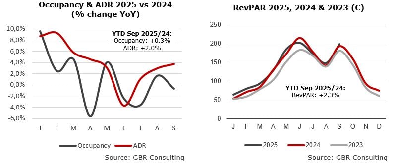 — Source: GBR Consulting