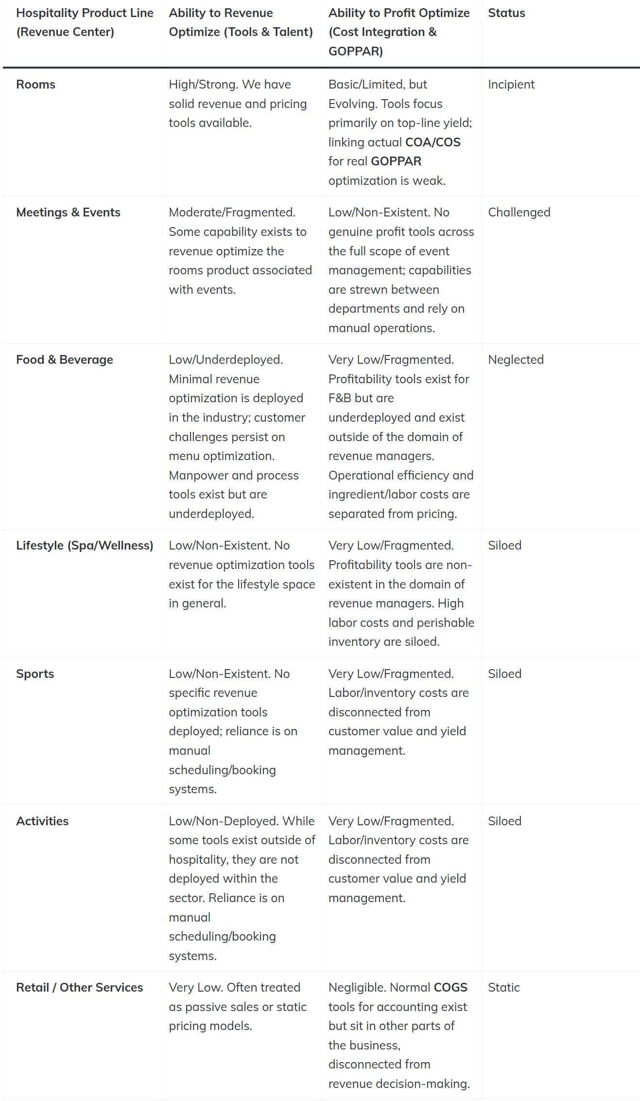 — Source: TRAVHOTECH