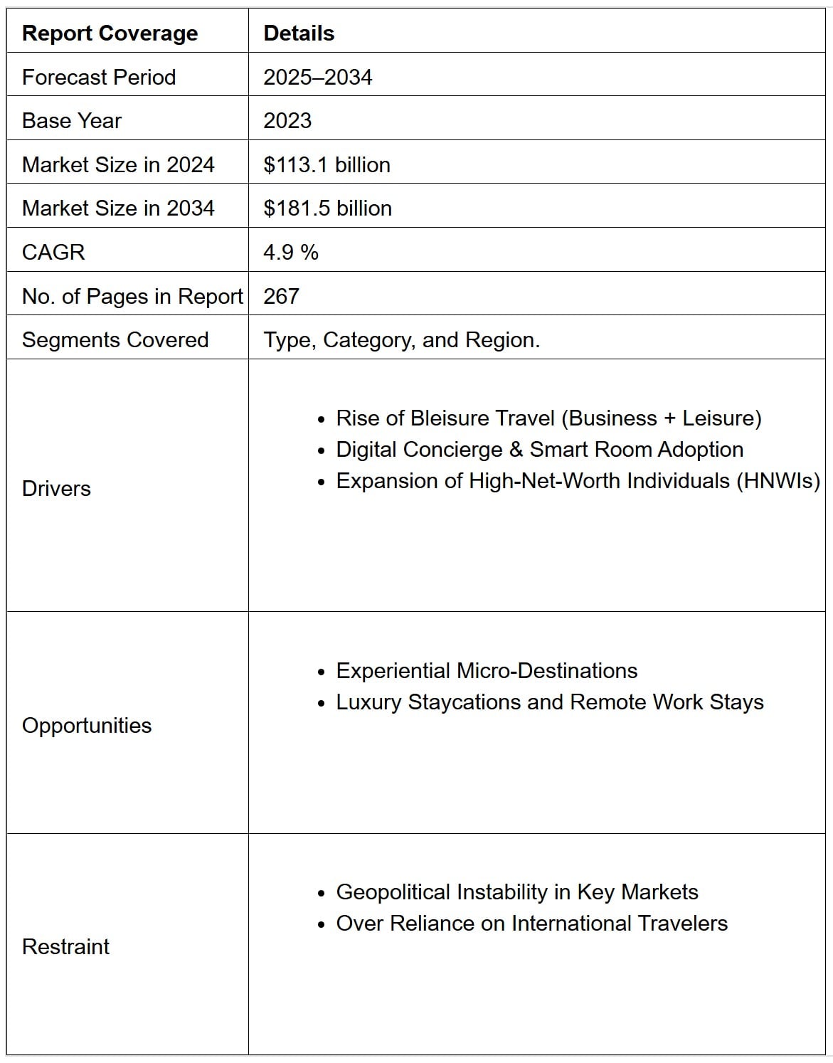 — Source: Allied Market Research