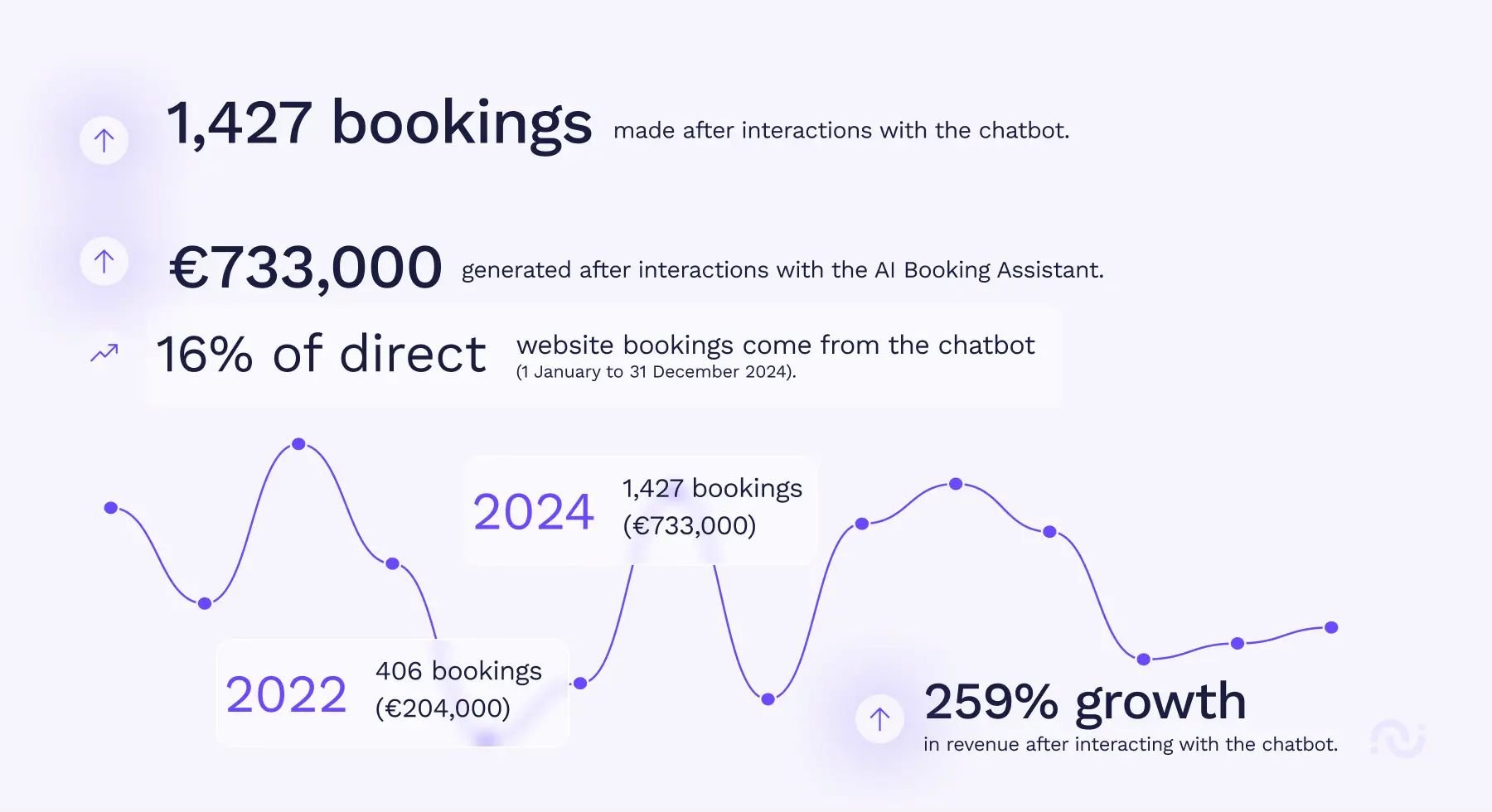 Source: HiJiffy, S.A