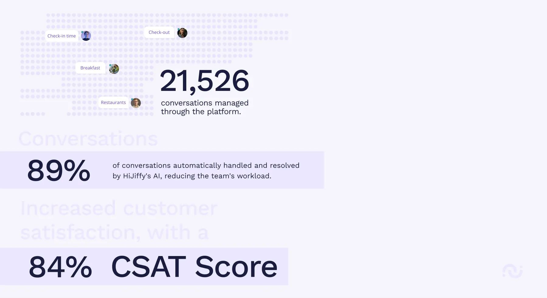 Source: HiJiffy, S.A