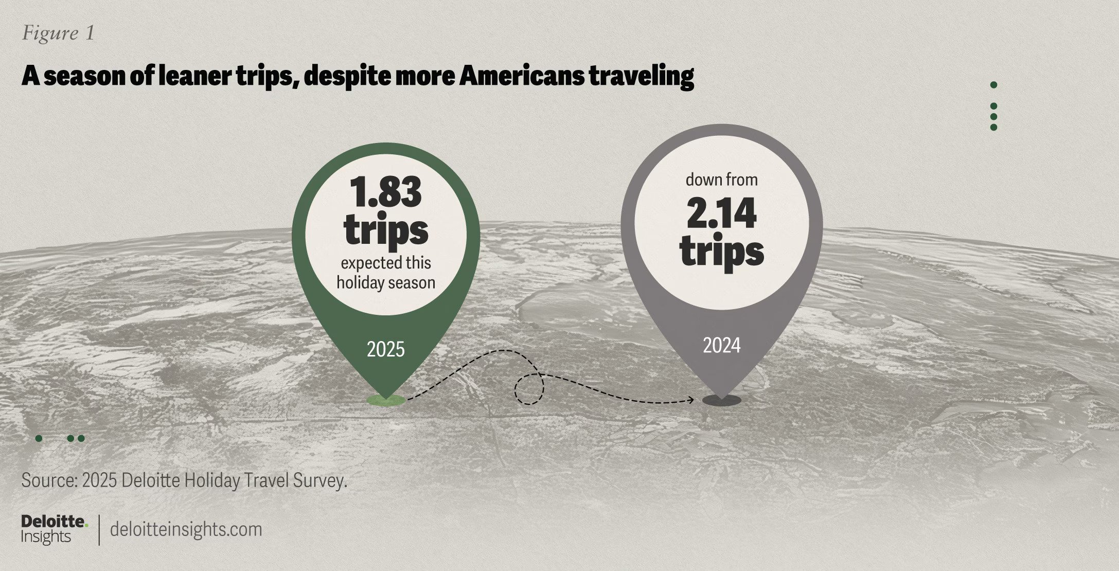 — Source: Deloitte Development LLP