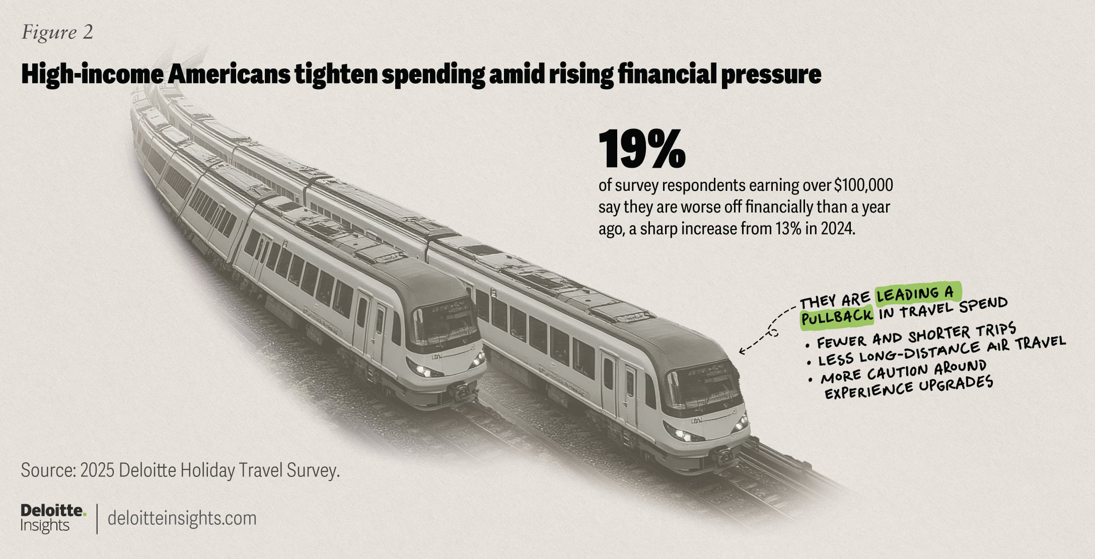 — Source: Deloitte Development LLP