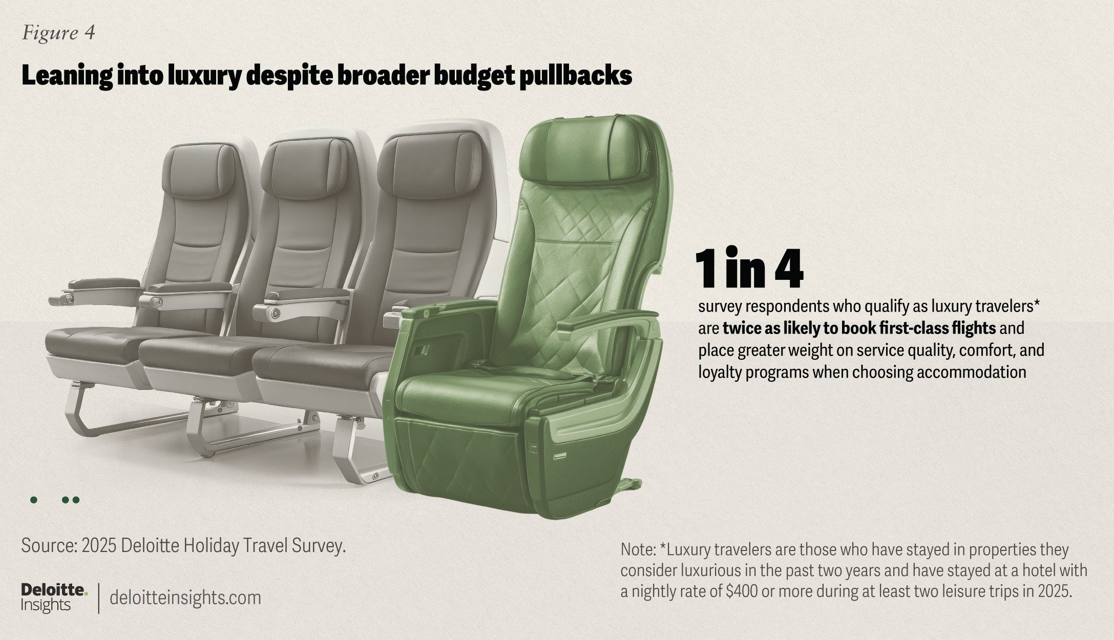 — Source: Deloitte Development LLP