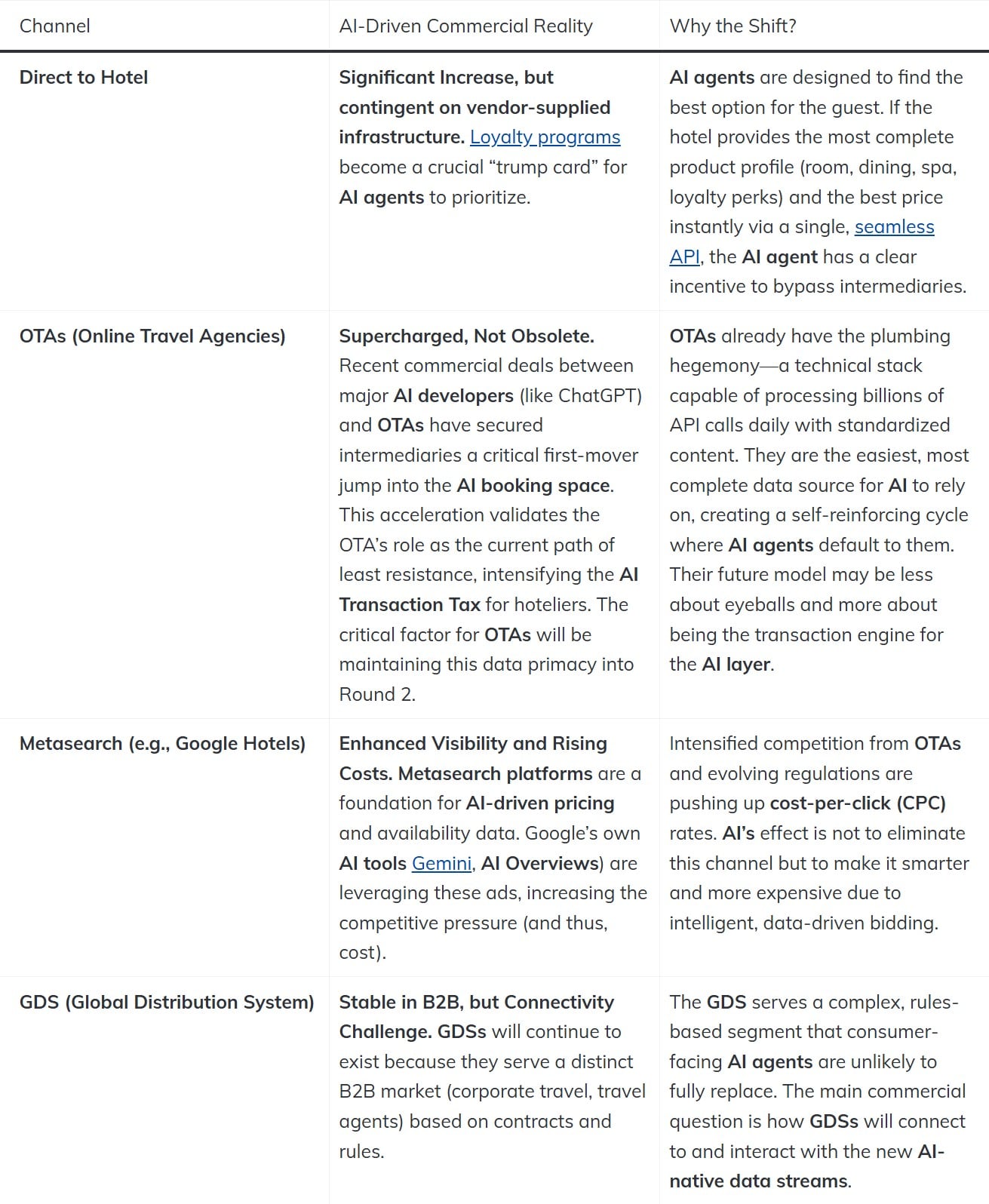 — Source: TRAVHOTECH