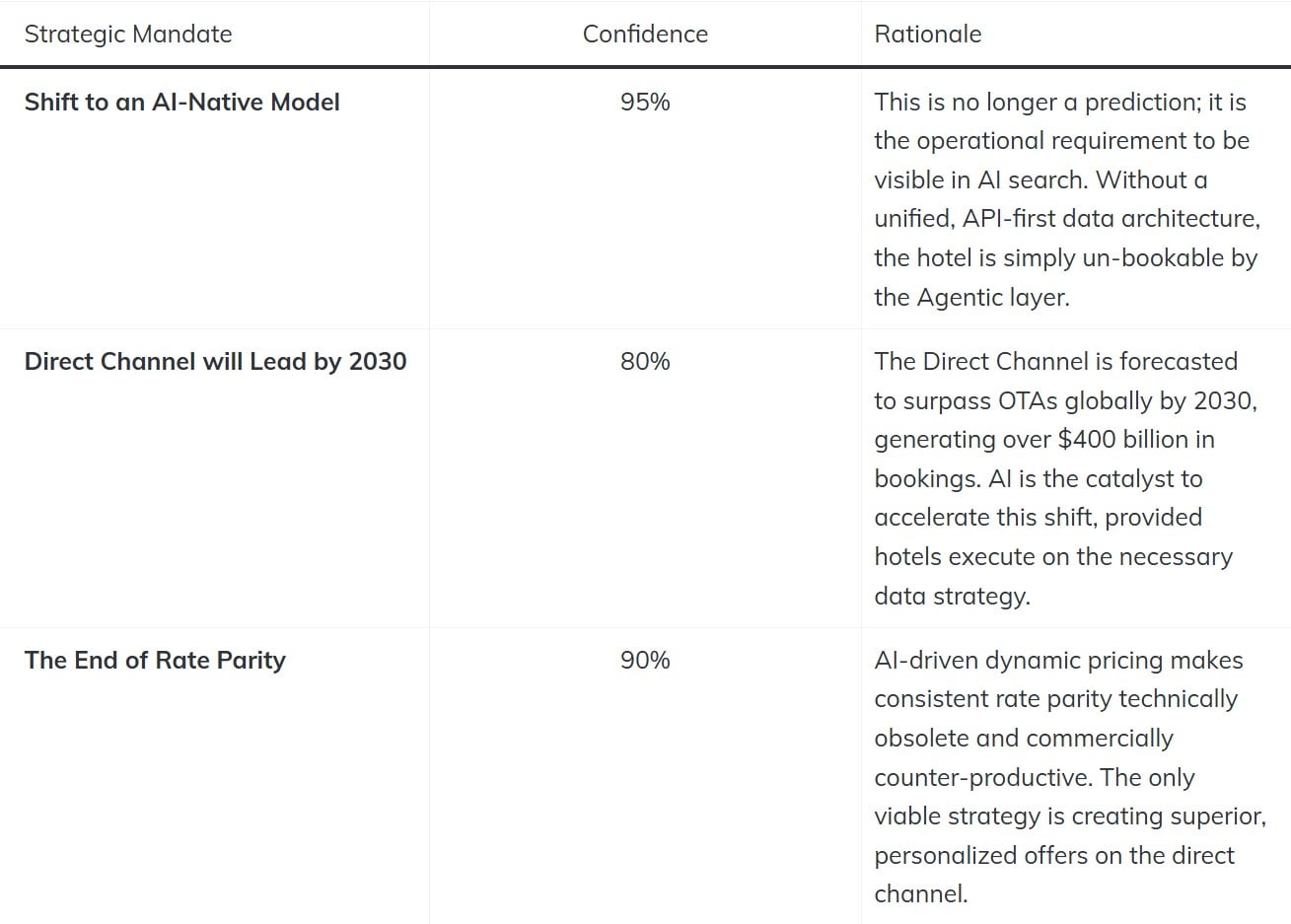 — Source: TRAVHOTECH