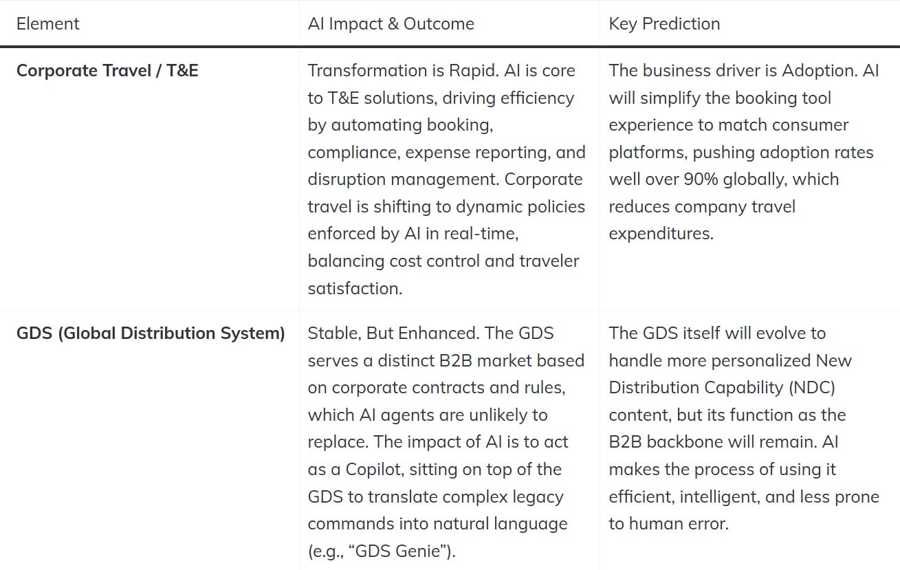 — Source: TRAVHOTECH