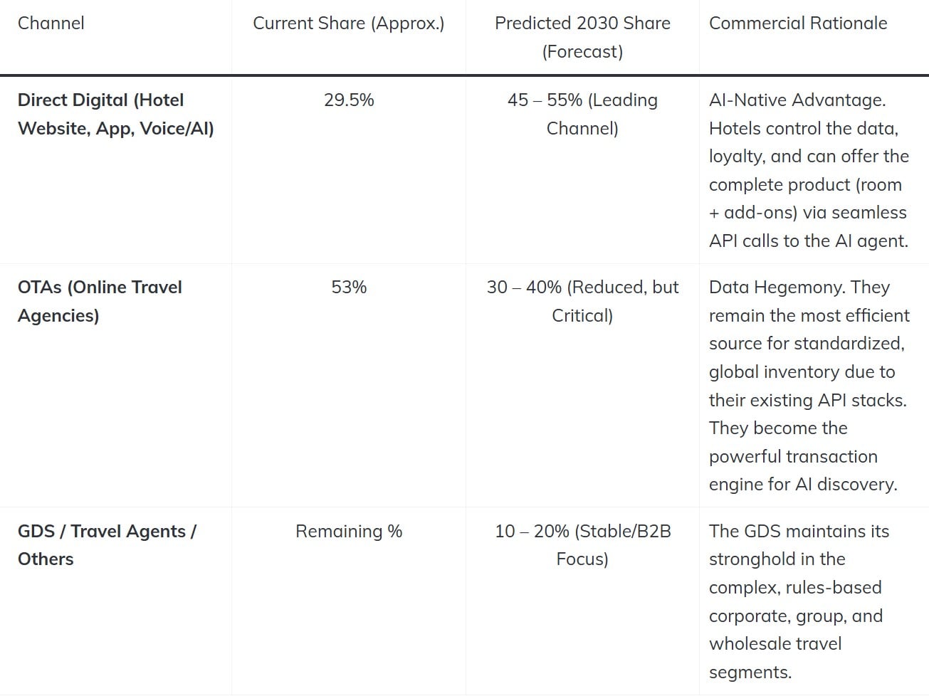 — Source: TRAVHOTECH