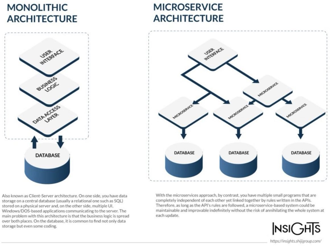 Modern PMS systems are shifting from monolithic architectures to microservice-based designs, enabling hotels to scale capabilities faster, integrate more easily, and evolve without destabilizing the core platform.— Source: Shiji