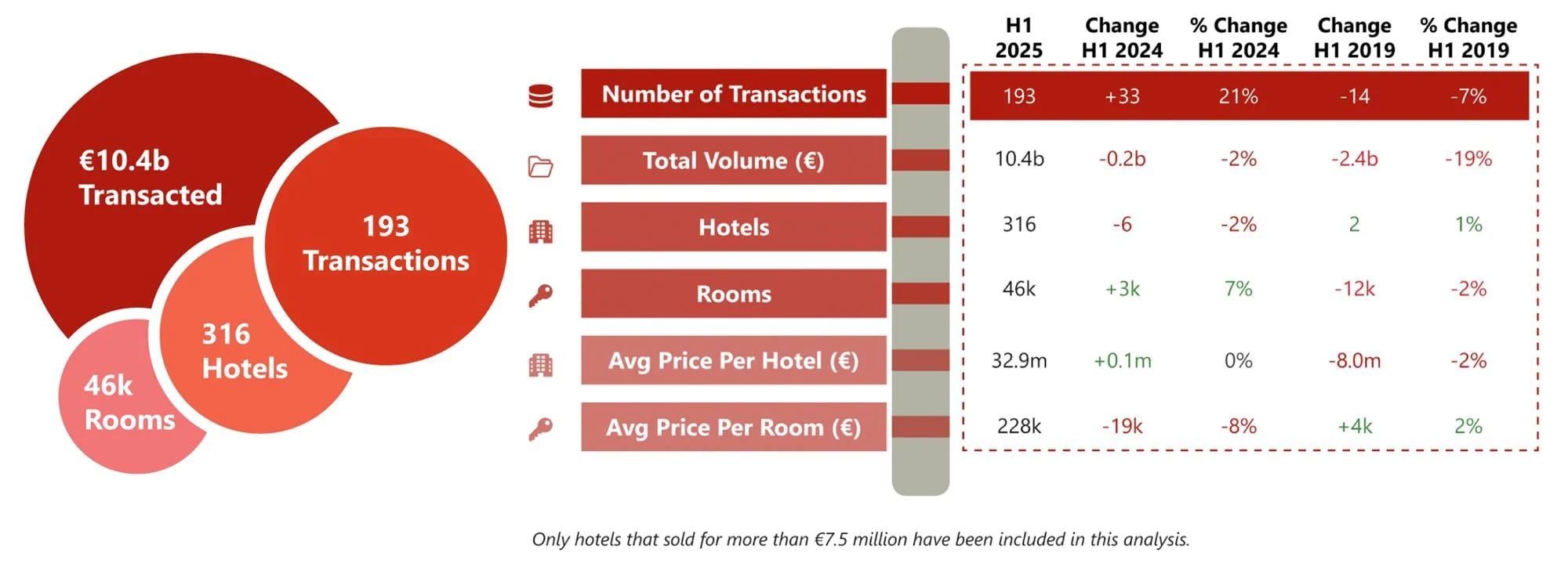 — Source: HVS – London Office