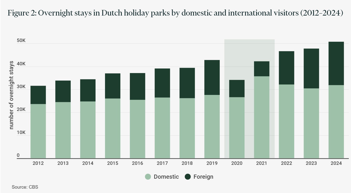 — Source: CBRE Hotels