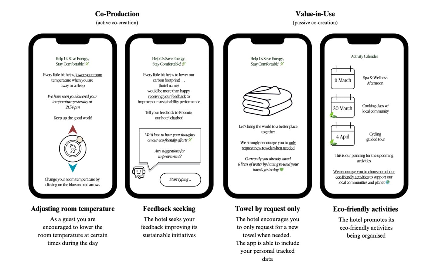 The suggested hotel app interface in our study during the data collection— Source: Hotelschool The Hague