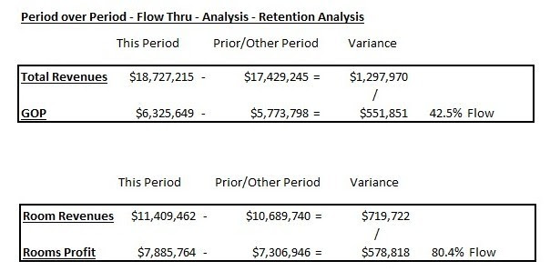 — Source: David Lund