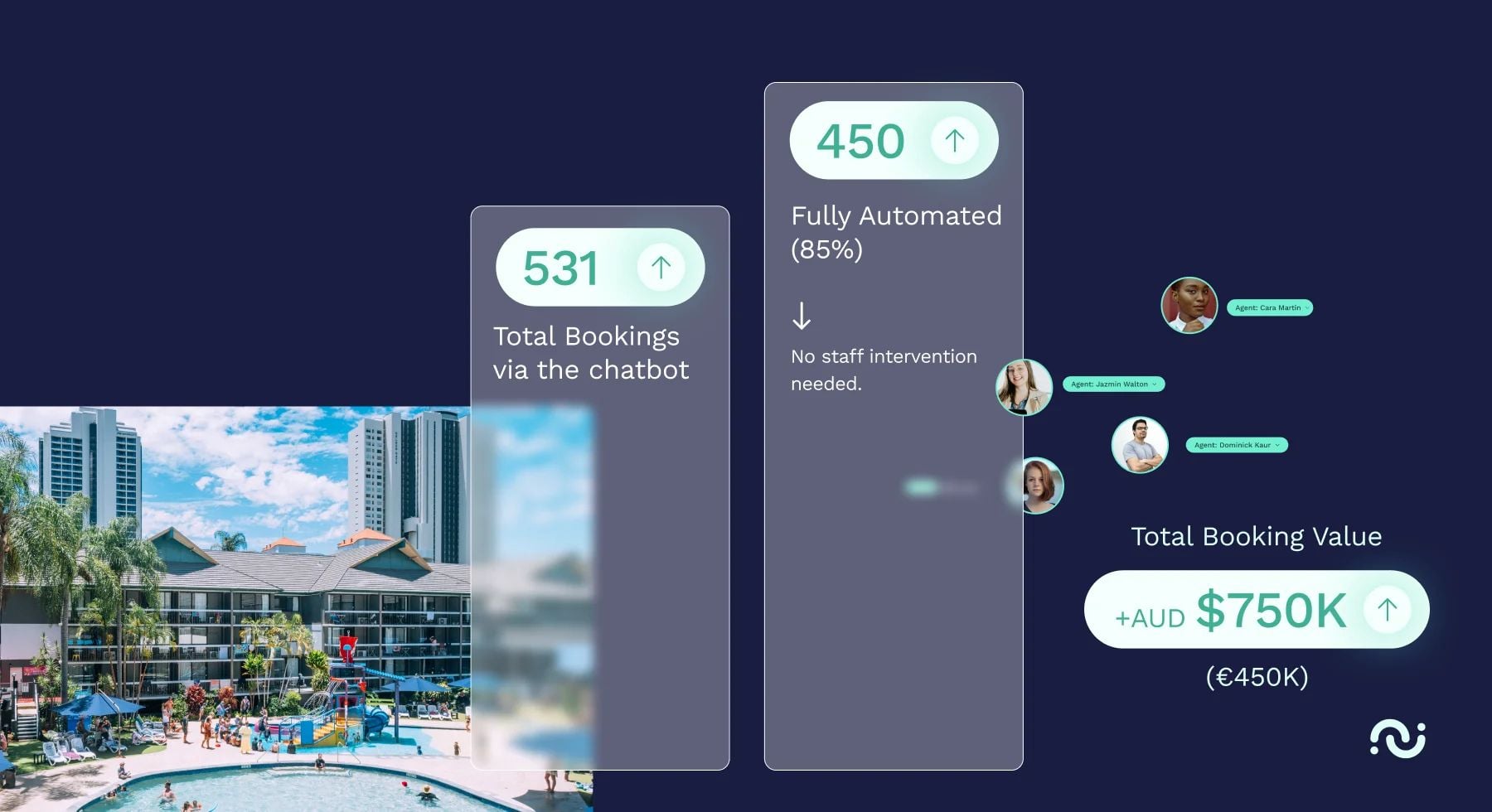 Source: HiJiffy, S.A