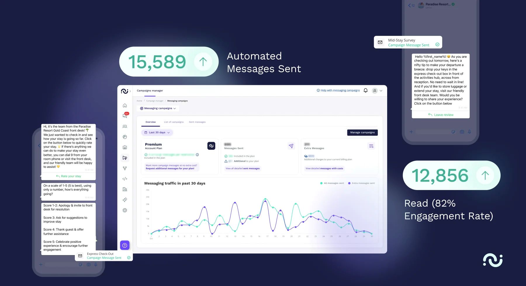 Source: HiJiffy, S.A