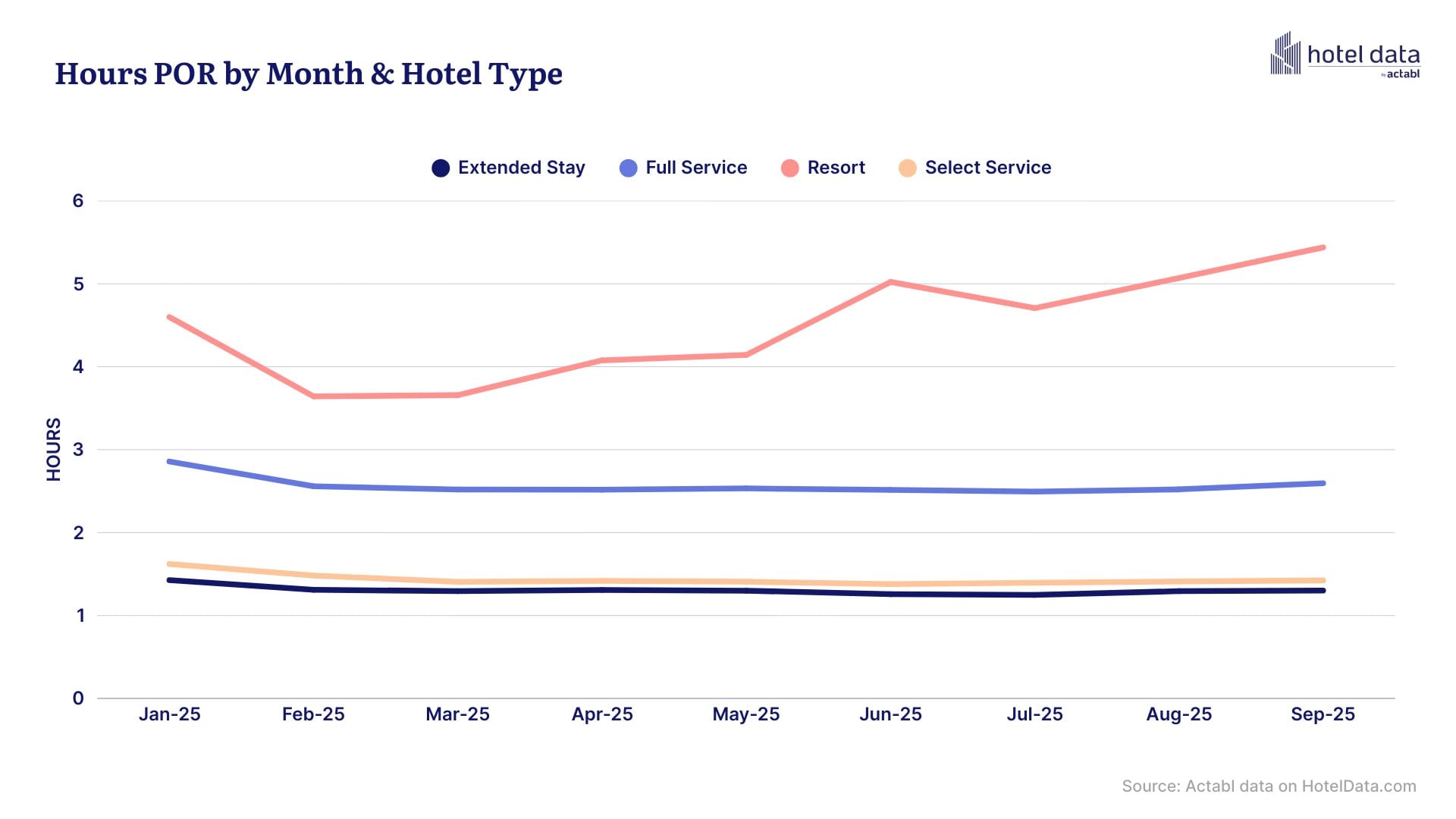 — Source: HotelData.com