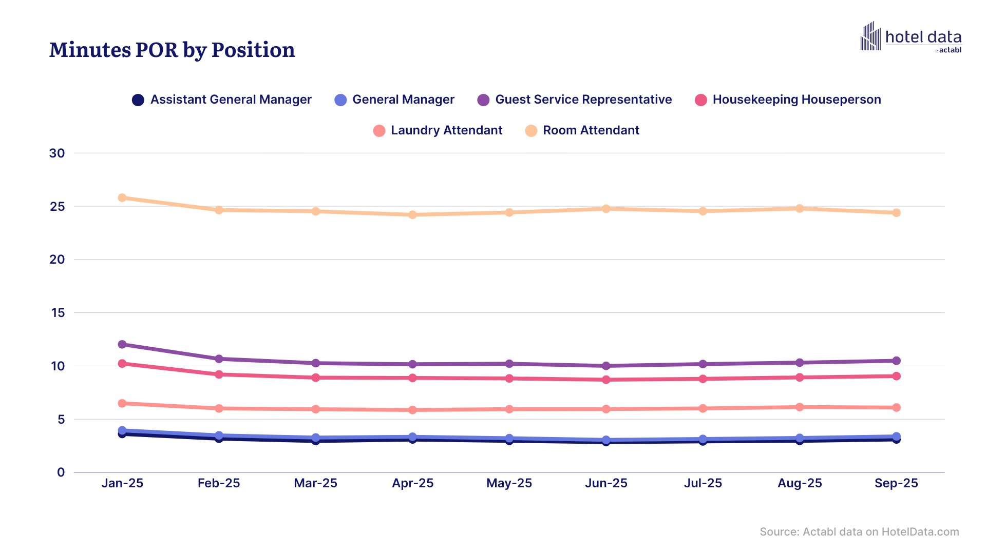— Source: HotelData.com