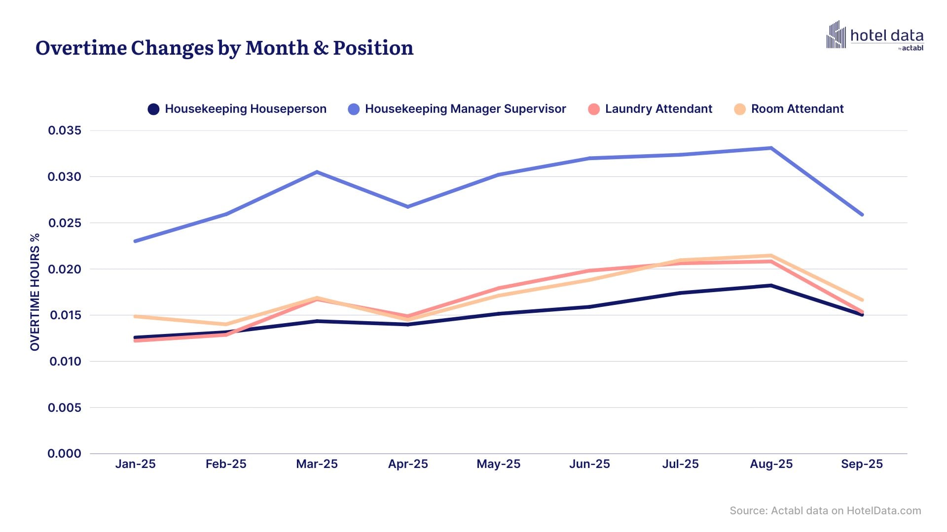 — Source: HotelData.com