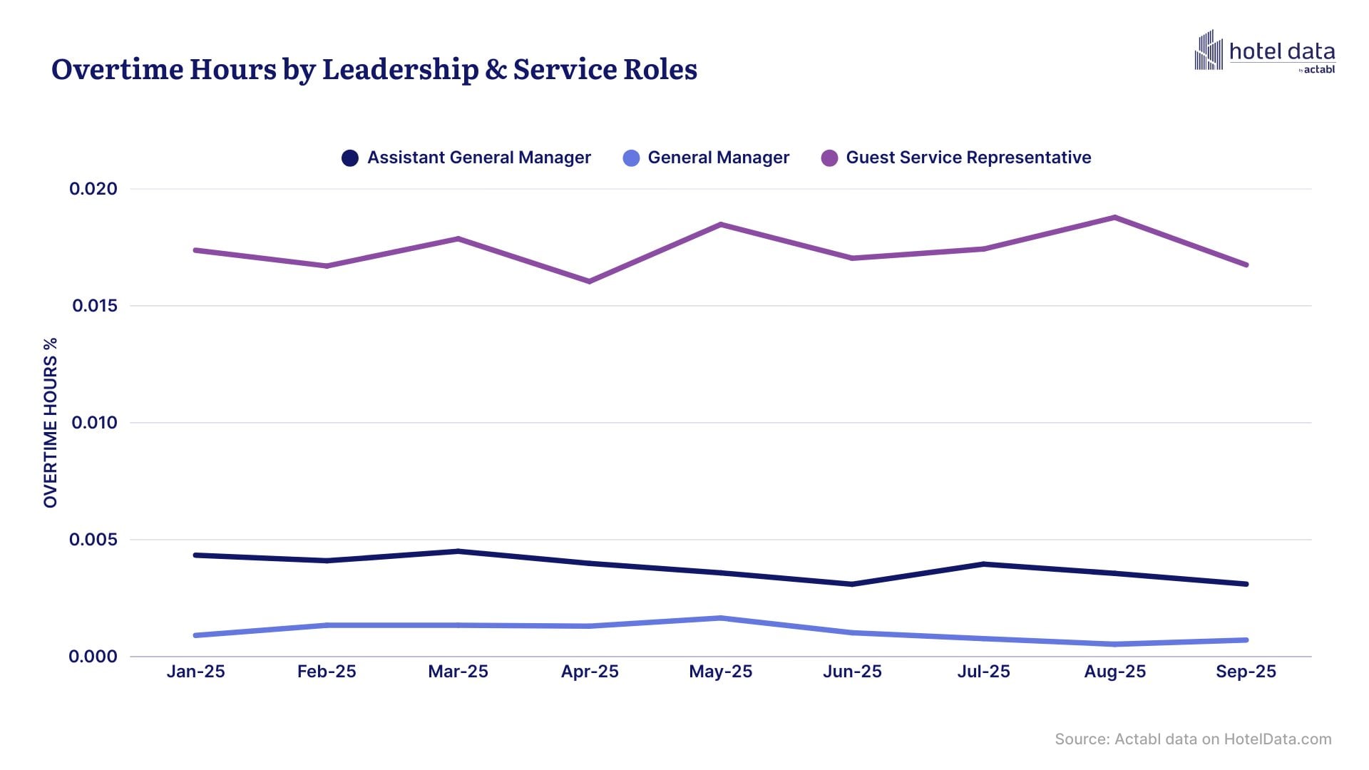 — Source: HotelData.com