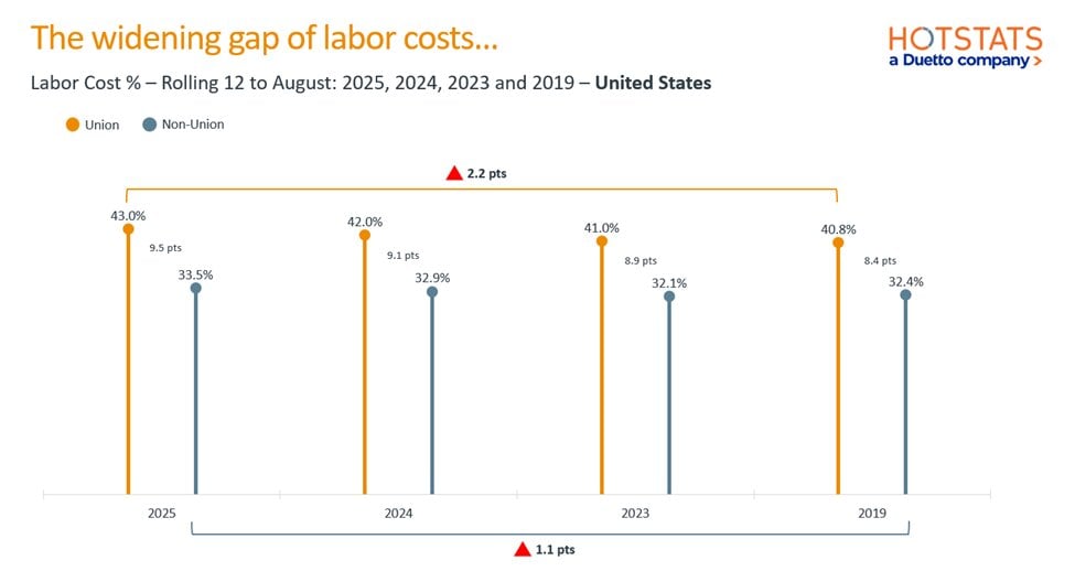— Source: HotStats Limited