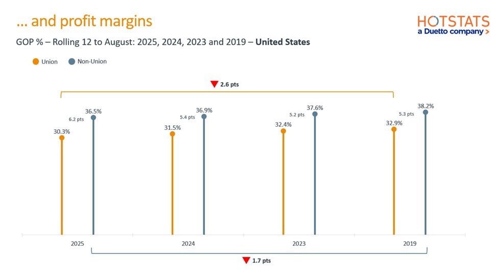 — Source: HotStats Limited