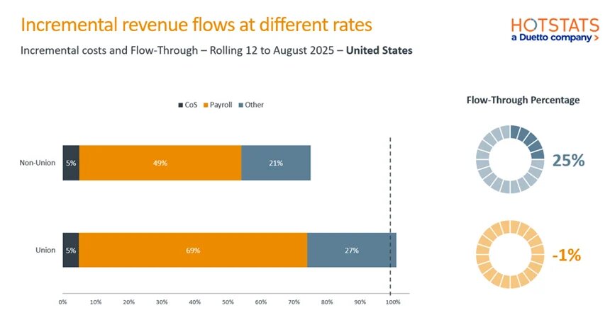 — Source: HotStats Limited