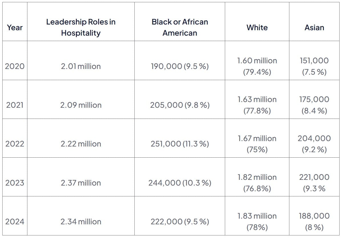 — Source: OysterLink