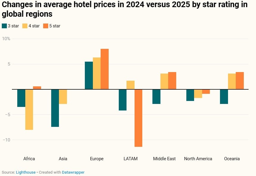 — Source: Lighthouse