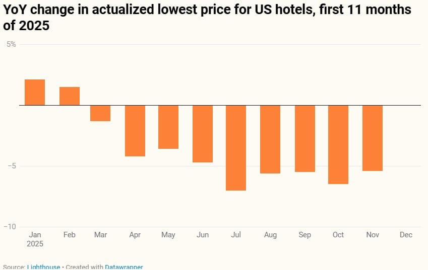 — Source: Lighthouse