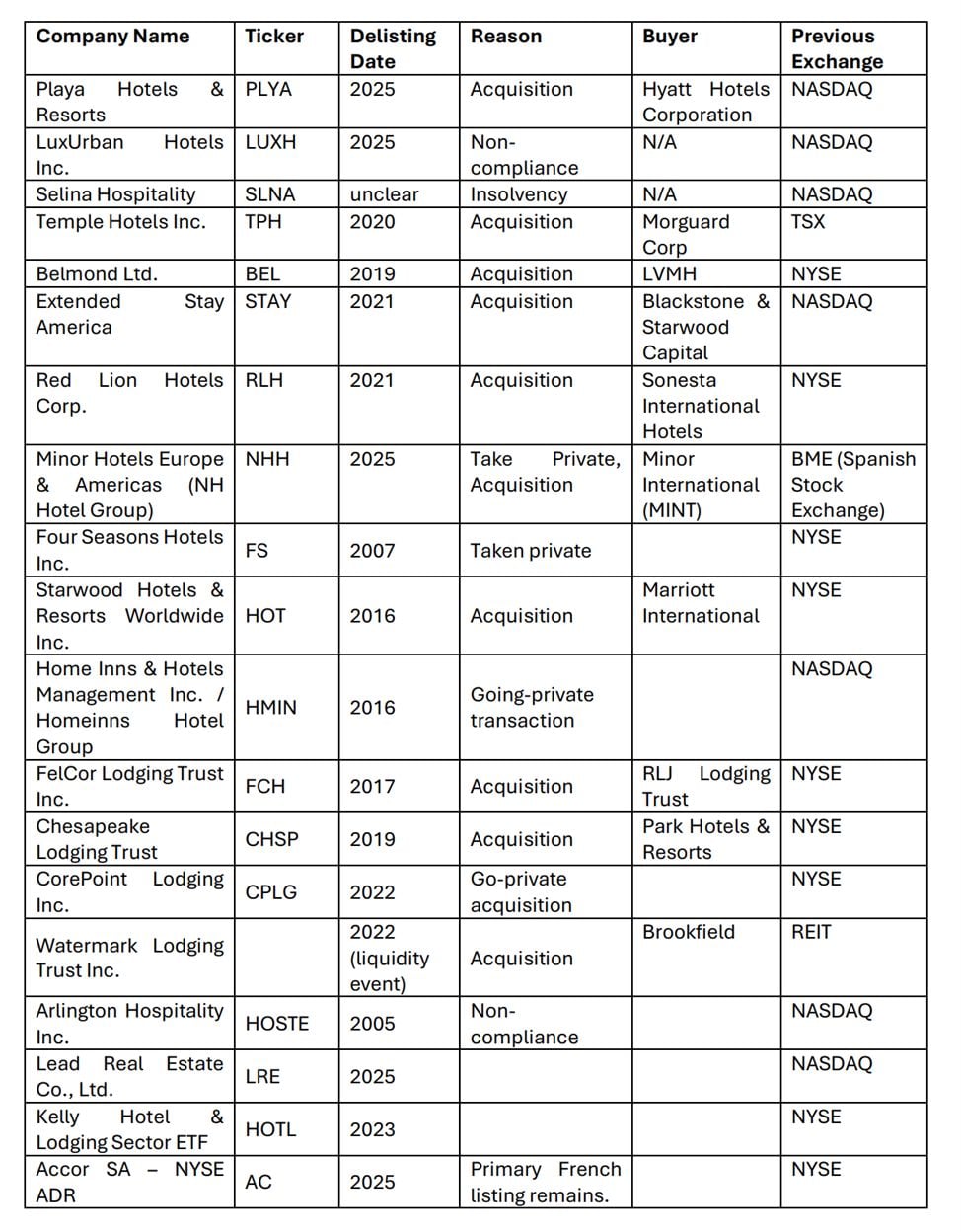 — Source: Hotelschool The Hague