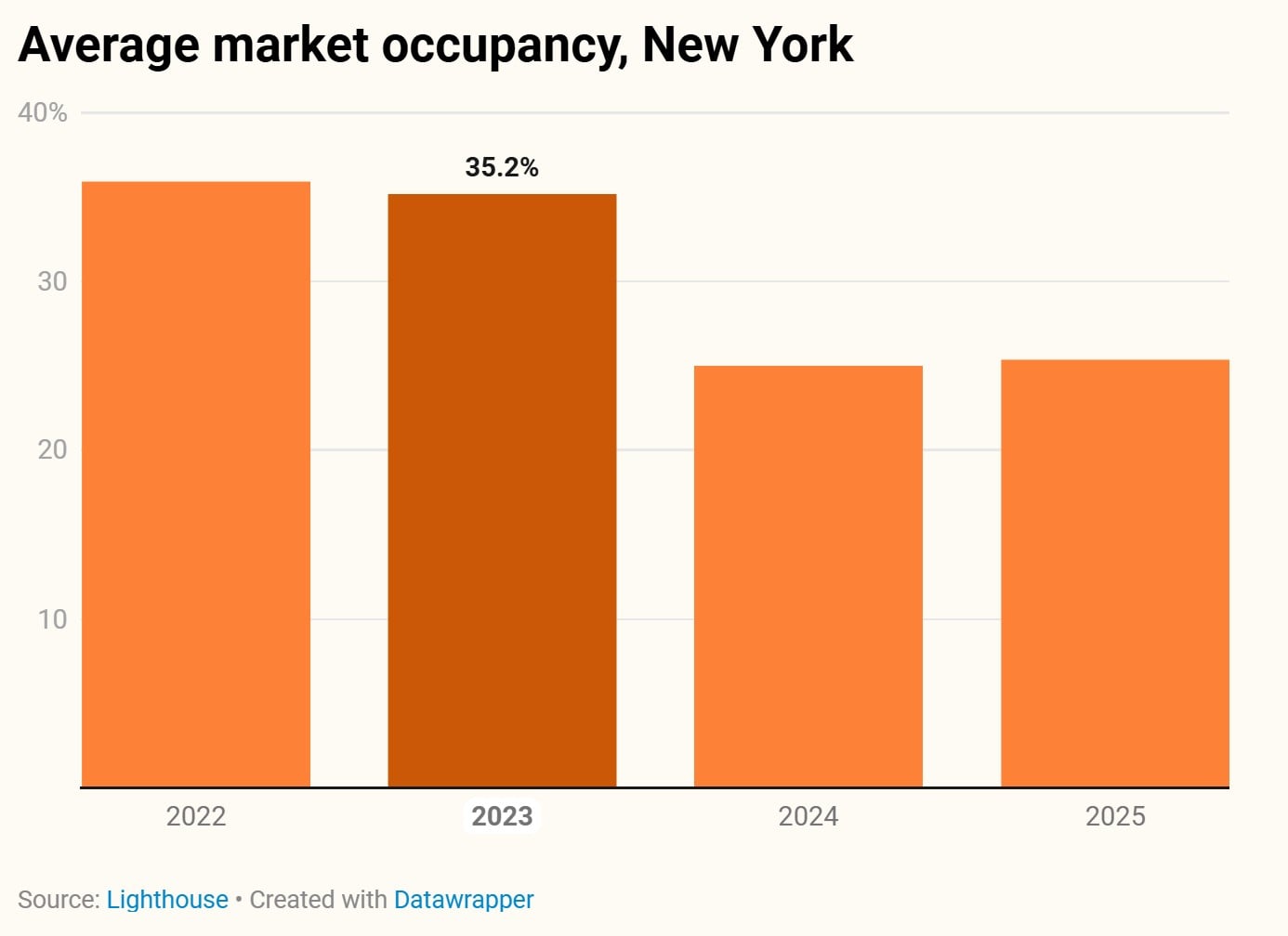 — Source: Lighthouse