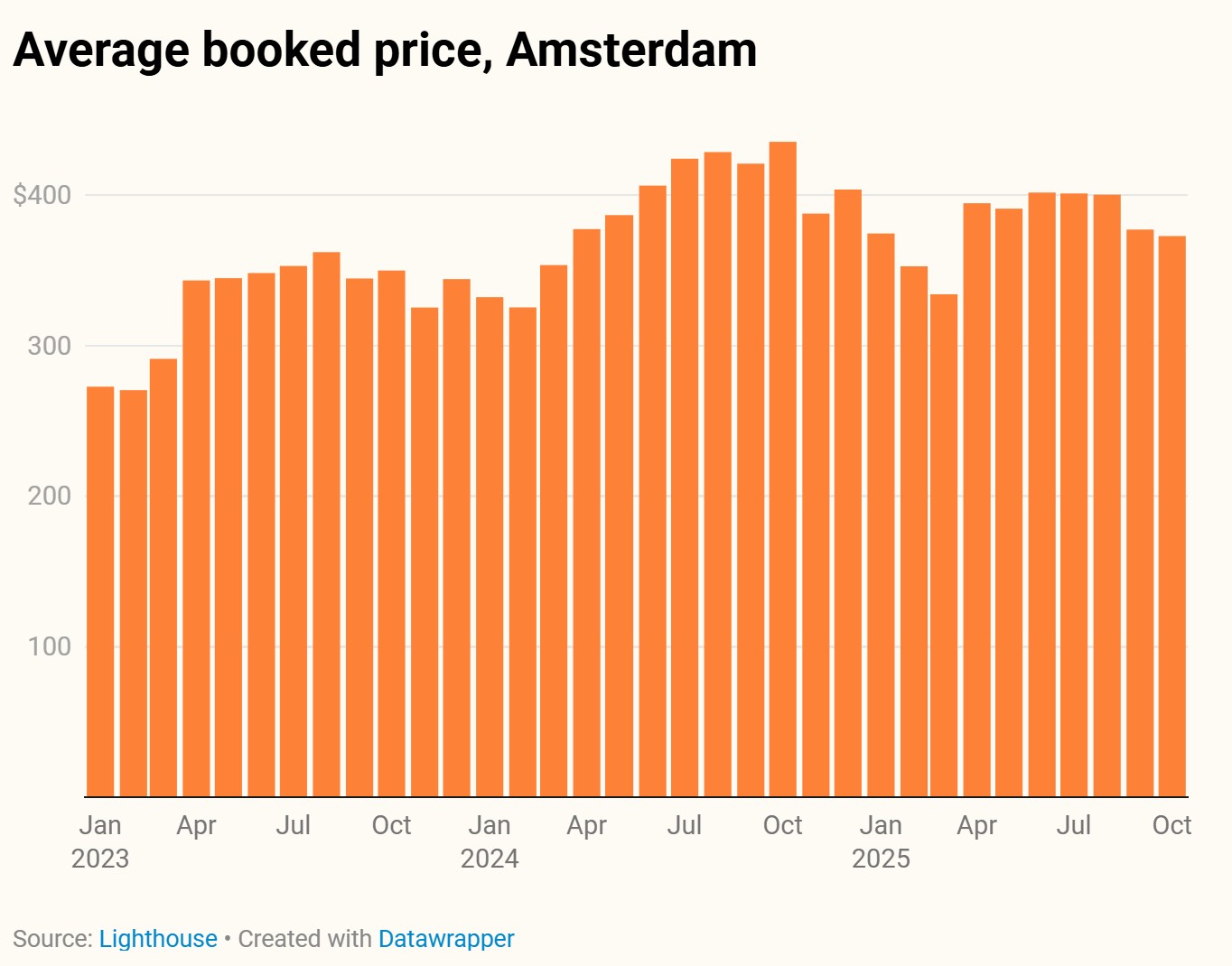 — Source: Lighthouse