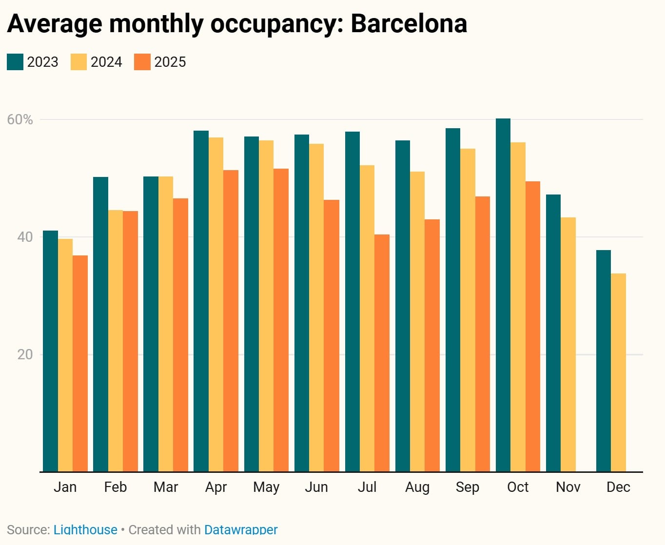 — Source: Lighthouse